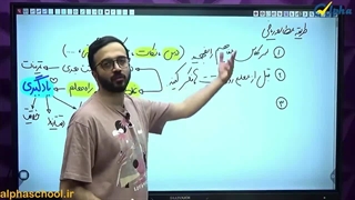 روش مطالعه ریاضی کنکور