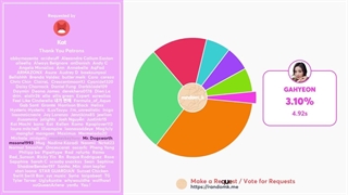 FLY HIGH lyrics + line distribution _ DREAMCATCHER