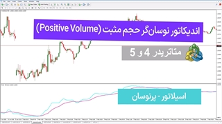 اندیکاتور نوسان‌گر حجم مثبت (Positive Volume Oscillator) در متاتریدر 4/5 [تریدینگ فایندر]