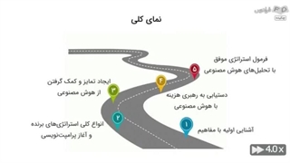 آموزش استراتژی کسب و کار با هوش مصنوعی - امیر باستانی